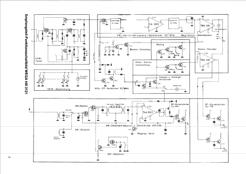 HiFi 3121; Wega, (ID = 1609472) Radio