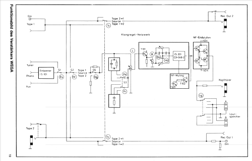 Racksystem 500; Wega, (ID = 2082585) Radio