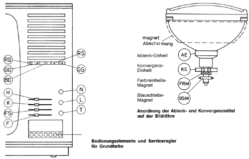 Wegacolor 909-1; Wega, (ID = 2467895) Television