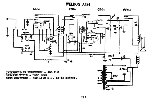 A524; Weldon brand, Weldon (ID = 782148) Radio