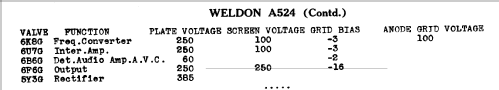 A524; Weldon brand, Weldon (ID = 782151) Radio