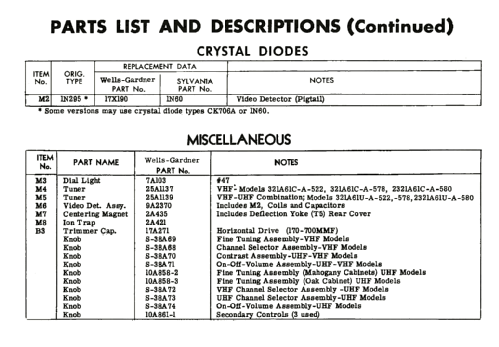 2321A61U - A - 580 ; Wells-Gardner & Co.; (ID = 2036264) Television