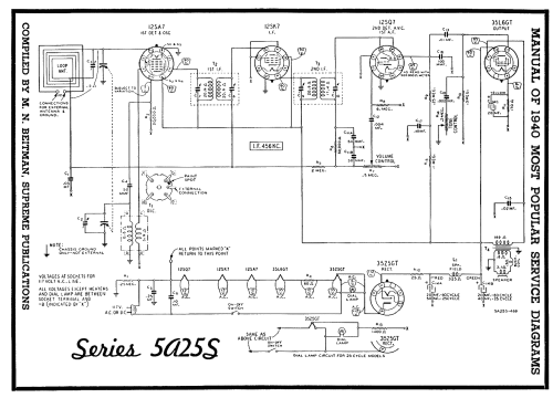5A25S; Wells-Gardner & Co.; (ID = 62566) Radio