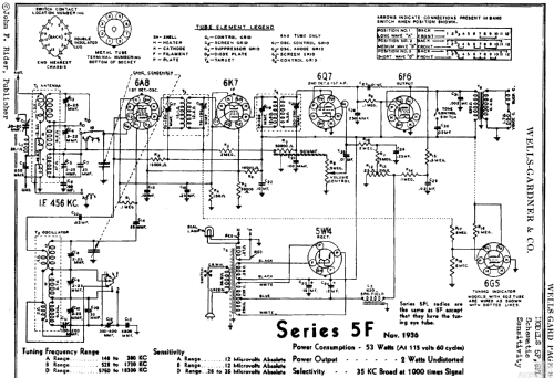 5FL; Wells-Gardner & Co.; (ID = 665834) Radio