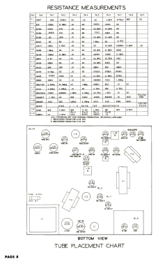 Truetone 321MS31C-272; Wells-Gardner & Co.; (ID = 3141995) Televisión
