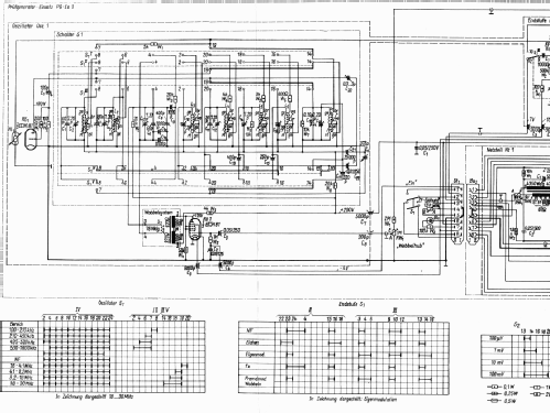 AM-Prüfgenerator PG2; Werk für (ID = 2502231) Equipment