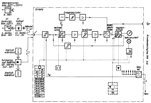 Millivoltmeter URV 3-2; Werk für (ID = 461342) Ausrüstung