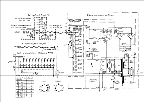 Universal-Röhrenvoltmeter URV1; Werk für (ID = 215786) Ausrüstung