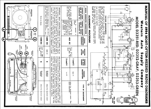 D3351 Truetone Ch= S-WE-9171B; Western Auto Supply (ID = 187656) Radio