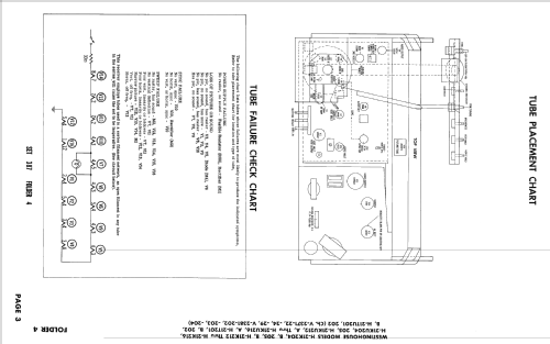 H21K204B Ch= V-2371-22; Westinghouse El. & (ID = 2523957) Televisión