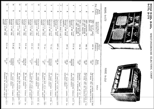 H-142 ; Westinghouse El. & (ID = 369282) Radio