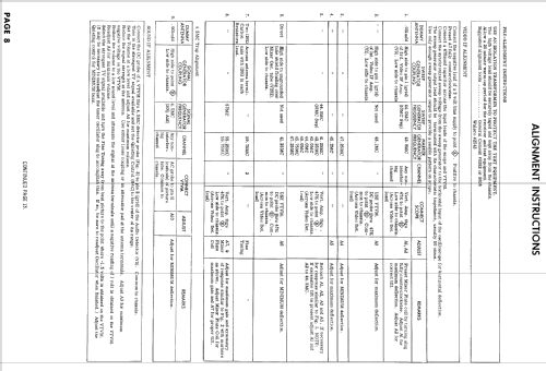 H-17TU247 Ch= V-2365-8; Westinghouse El. & (ID = 877822) Televisore