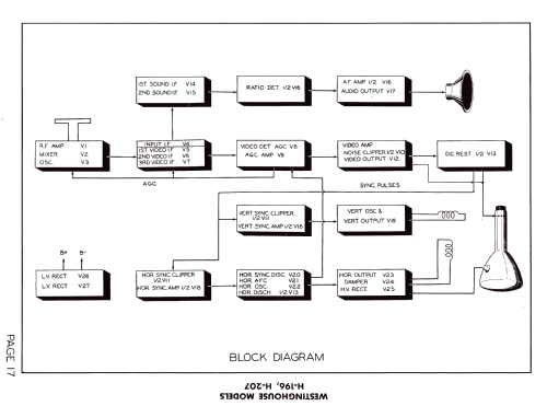 H-196; Westinghouse El. & (ID = 1327815) Television