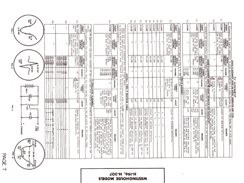H-196; Westinghouse El. & (ID = 1327822) Television