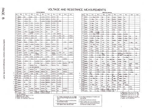 H-196; Westinghouse El. & (ID = 1327823) Television