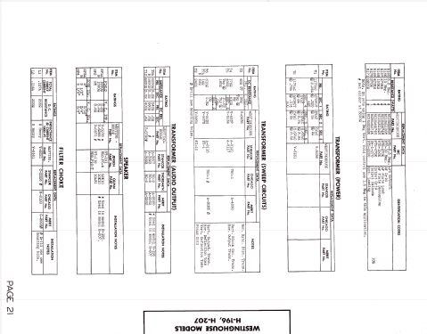 H-196; Westinghouse El. & (ID = 1327832) Televisión