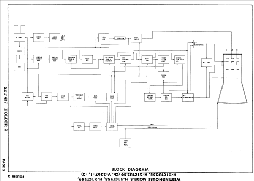 H-21CT258 Ch= V-2367-1; Westinghouse El. & (ID = 878932) Televisión