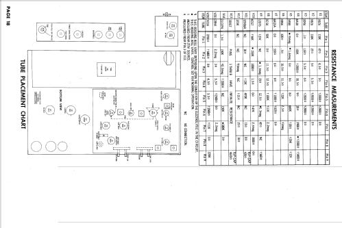 H-21K311, 312, 313, H-21T300 Ch= V-2376-1; Westinghouse El. & (ID = 635532) Television