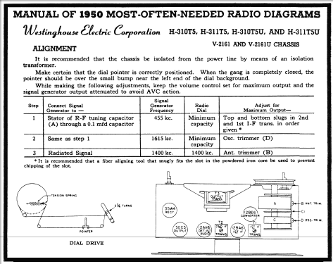 H-310T5U CH= V-2161-U; Westinghouse El. & (ID = 120505) Radio