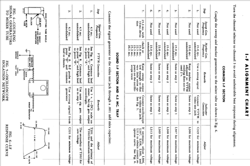 H-609T10 Ch= V-2150-94C; Westinghouse El. & (ID = 1216137) Television