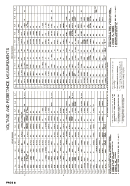 H-611C12 Ch= V2152-16; Westinghouse El. & (ID = 2787652) TV Radio