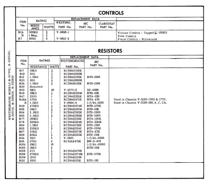 H-619T12U Ch= V-2150-176U; Westinghouse El. & (ID = 2800150) Television