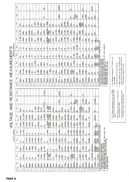 H-634C17 Ch= V-2173; Westinghouse El. & (ID = 2842480) TV Radio