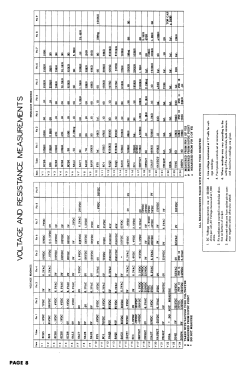 H-638K20 Ch= V-2178; Westinghouse El. & (ID = 2898975) Televisión