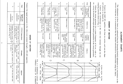 H-642K20 Ch= V-2194; Westinghouse El. & (ID = 1210152) Télévision