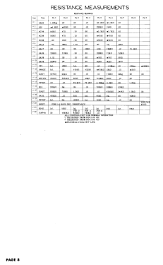 H-664K17 Ch= V-2200-1; Westinghouse El. & (ID = 3005876) Television