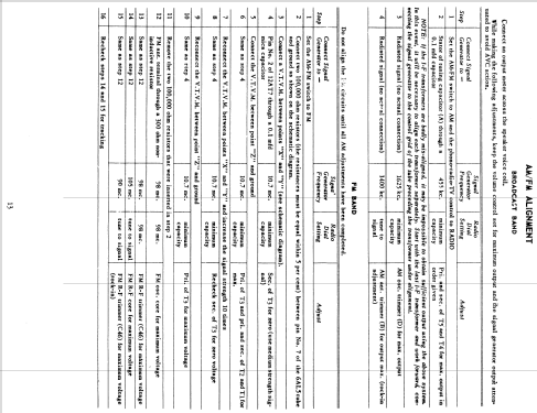 H-794CU21 Ch= V-2249-4 V-2187-1; Westinghouse El. & (ID = 1266859) TV Radio