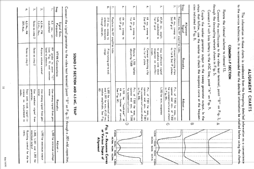 H-817KU24 Ch= V-2250-1; Westinghouse El. & (ID = 1270720) Fernseh-E