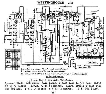 278; Westinghouse brand, (ID = 759923) Radio