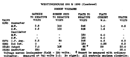 890 ; Westinghouse brand, (ID = 1615431) Radio