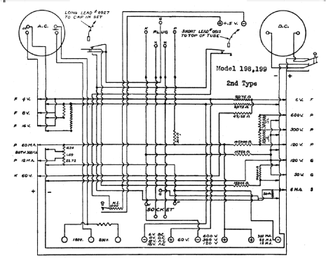 Jewell Radio Set Analyzer Pattern 199; Weston Electrical (ID = 2894289) Equipment