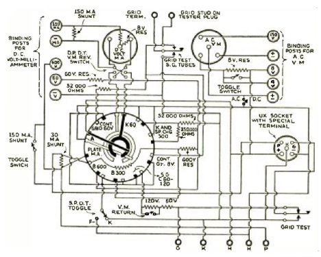 Radio Tube Tester 537; Weston Electrical (ID = 2925108) Equipment