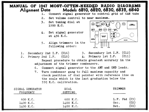 6B30 ; Wilcox-Gay Corp.; (ID = 73003) Radio