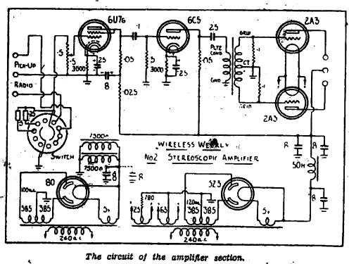 Stereoscopic 9 ; Wireless Weekly (ID = 2251472) Kit