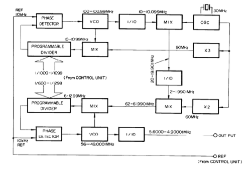 Digital VFO FV 707 DM; Yaesu-Musen Co. Ltd. (ID = 2851704) Amateur-D