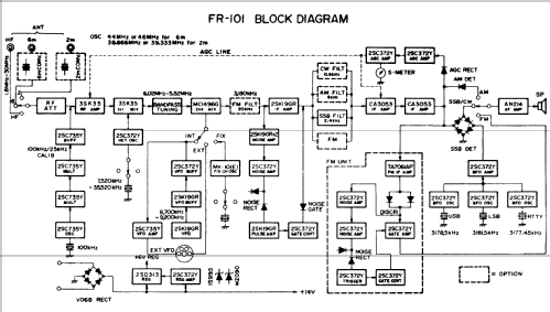 FR-101; Yaesu-Musen Co. Ltd. (ID = 378831) Amateur-R