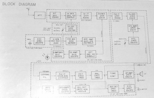 Communications Receiver FRG-7; Yaesu-Musen Co. Ltd. (ID = 1171478) Amateur-R