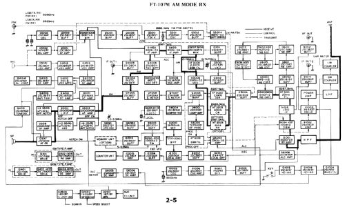 FT-107M; Yaesu-Musen Co. Ltd. (ID = 2440186) Amat TRX