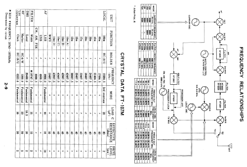 FT-107M; Yaesu-Musen Co. Ltd. (ID = 2440188) Amat TRX