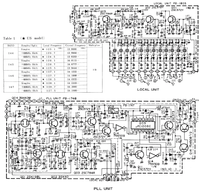 FT-225RD; Yaesu-Musen Co. Ltd. (ID = 858106) Amat TRX