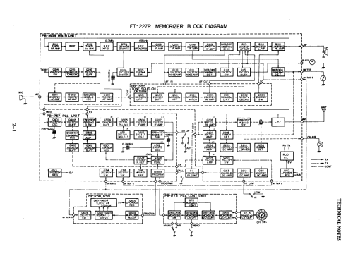 Memorizer FT-227R; Yaesu-Musen Co. Ltd. (ID = 2544526) Amat TRX