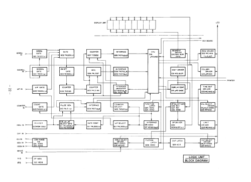 Logging Data Processor YC-1000L; Yaesu-Musen Co. Ltd. (ID = 2544214) Equipment