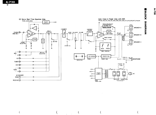 A-720; Yamaha Co.; (ID = 1011155) Ampl/Mixer