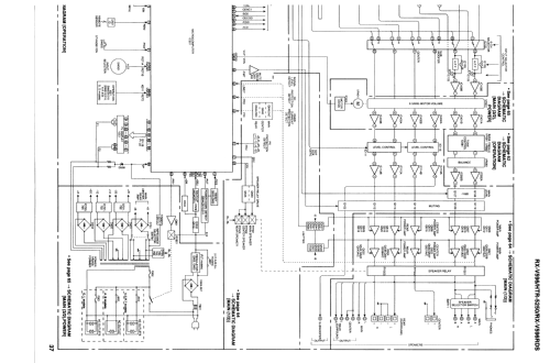 AV Receiver RX-V596RDS; Yamaha Co.; (ID = 1680369) Radio