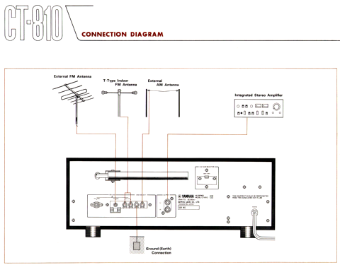 CT-810; Yamaha Co.; (ID = 2525343) Radio