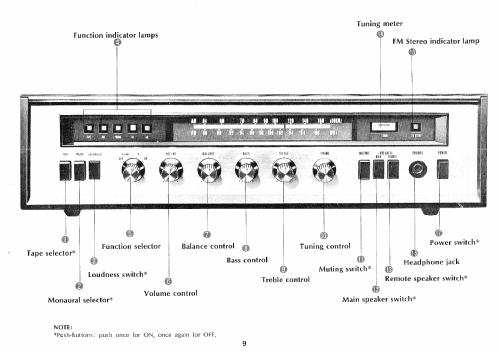 Modular Stereo System MC-600; Yamaha Co.; (ID = 680657) Radio